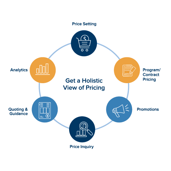 price management element wheel